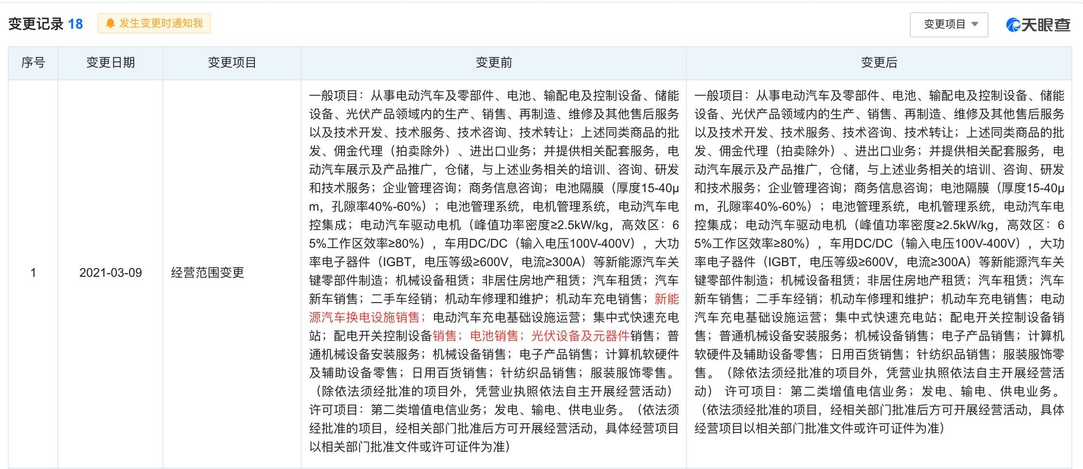 特斯拉中國調(diào)整經(jīng)營范圍，明確不涉足換電業(yè)務(wù)