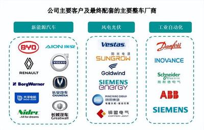 鷹峰電子沖刺上市 搭乘新能源汽車與光伏東風(fēng)，比亞迪成關(guān)鍵大客戶