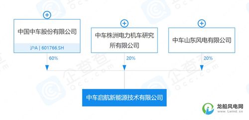 10億元資本助推新能源產(chǎn)業(yè) 全新機(jī)械設(shè)備銷售公司成立，開啟綠色能源新時(shí)代